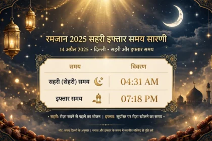 Ramadan 2025 Sehri And Iftar Time Table 14 April 2025 सहरी इफ्तार समय